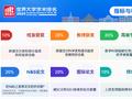 重磅发布：2025软科世界大学学术排名