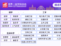 2025软科世界一流学科排名