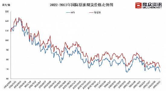 图片来源：隆众资讯