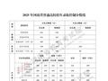 河南高考分数线公布！