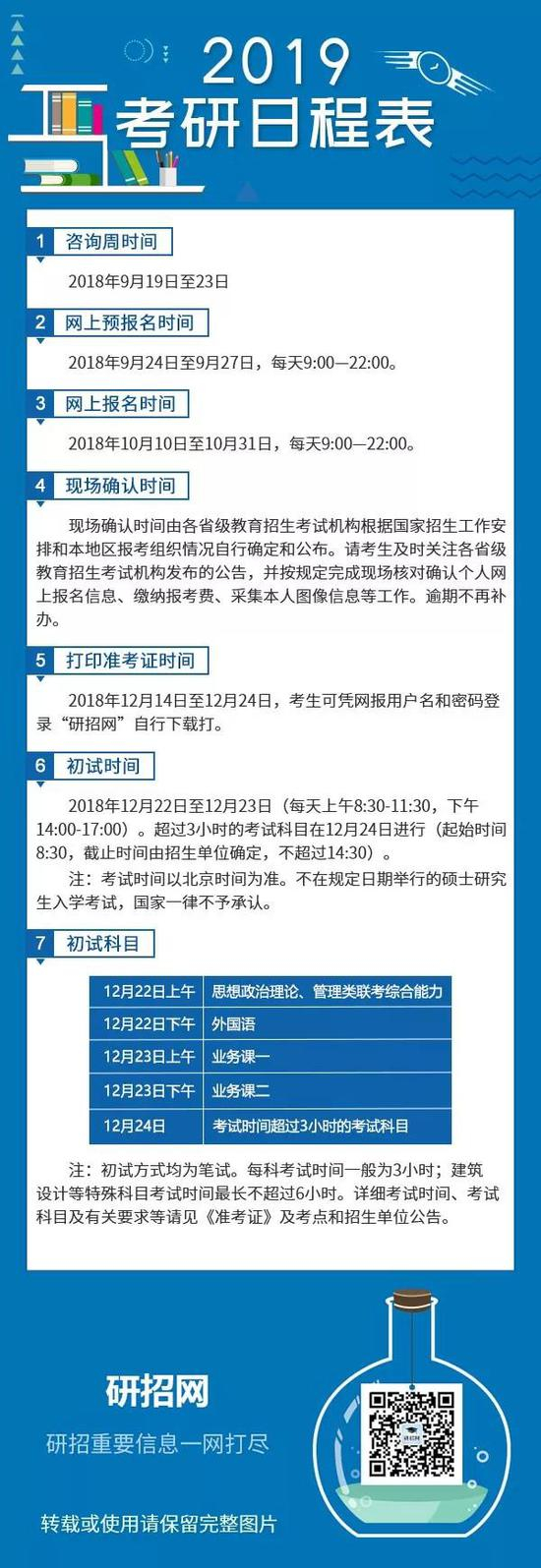 2019年全国硕士研究生招生考试公告