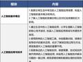 9月起 北京中小学生都要开始学习这门课