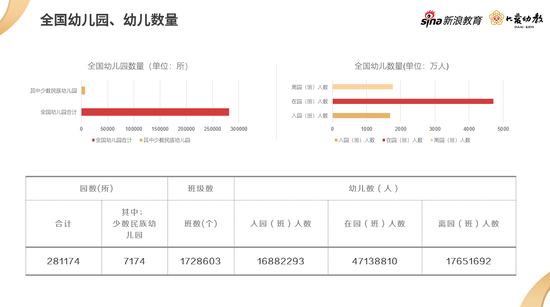 截止2019年度全国学前教育发展总规模—全国幼儿园、幼儿数量