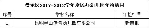 昆明民办教育机构年检结果出炉 这些学校不合格