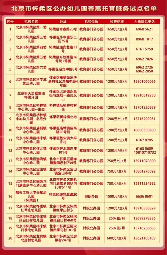 北京市怀柔区公办幼儿园普惠托育服务试点名单。图/怀柔教育官方微信公众号