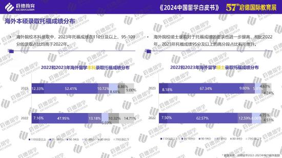 启德《2024中国留学白皮书》发布： STEM专业与商科为主要选择插图2