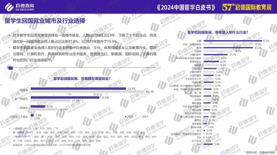 启德《2024中国留学白皮书》发布： STEM专业与商科为主要选择插图6