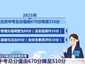涉及考试科目、分值结构等 北京新一轮中考改革首次落地