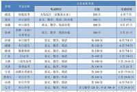 关注:“职教高考”怎么考怎么改?
