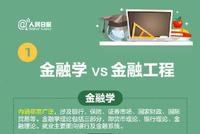 名称相似却大有不同的专业 高考报志愿千万看仔细