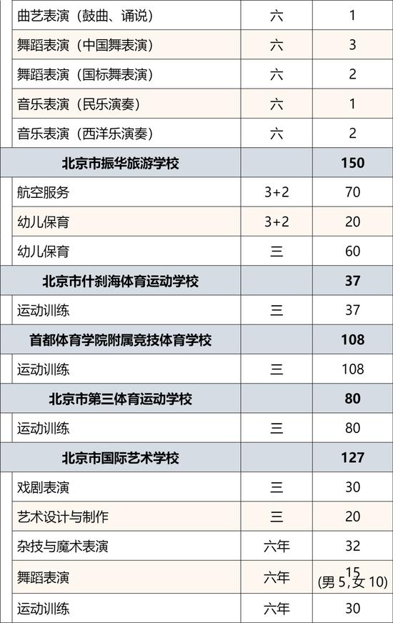 北京中职学校排名前十