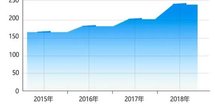 2019考研往届生占比近半 女生人数超男生
