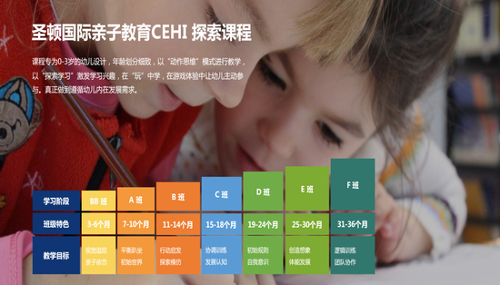 圣顿教育独立研发-CEHI亲子特色课程（探索、音乐、艺术课程）