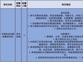 222个！北京发布2026年大学生科技见习计划岗位