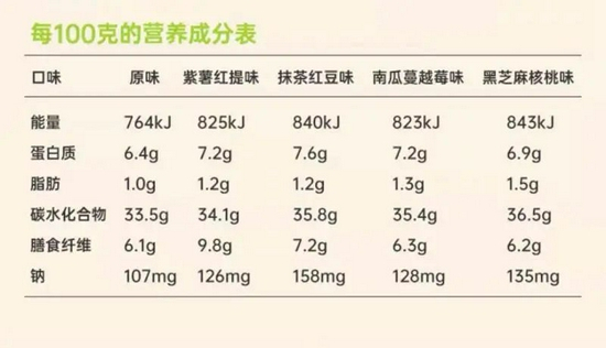 “田园主义”天猫旗舰店公布的产品营养成分表