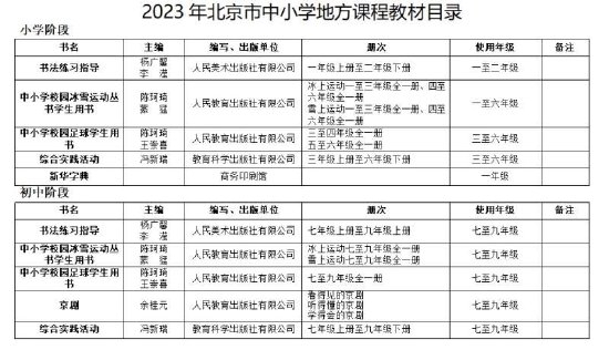 2023年北京市中小学地方课程教材目录。图/北京市教委官网