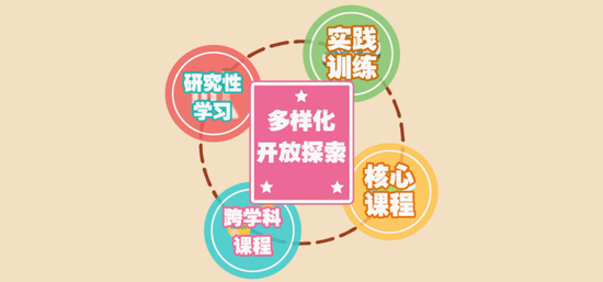 “基础学科+多元选择”培养体系