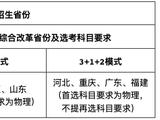 电子科技大学2023年强基计划招生简章