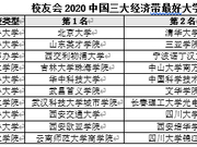 2020中国各经济带最好大学排名 北大华中科大西交雄居第一