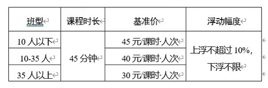 金华市非营利性学科类校外培训收费政府指导价。图/浙江省教育厅官方微信公众号