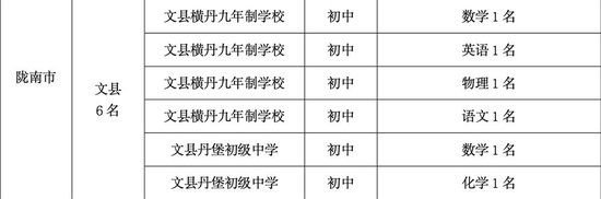 甘肃省教育厅官网发布的文县招募教师岗位需求。