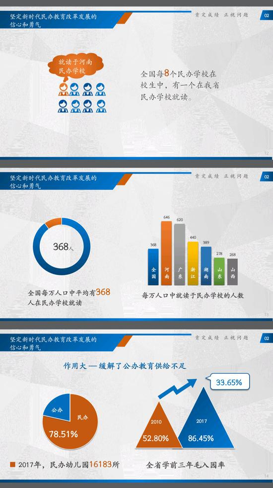 河南已有民办学校近两万所 总数位居全国第一