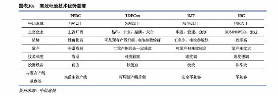 图片来源：中信建投