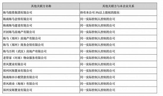 海马汽车关联公司，图源海马汽车2020年报