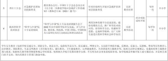 陕西省中小学校社会事务“进校园”事项白名单（2024年度）。 图/陕西省教育厅微信公众号