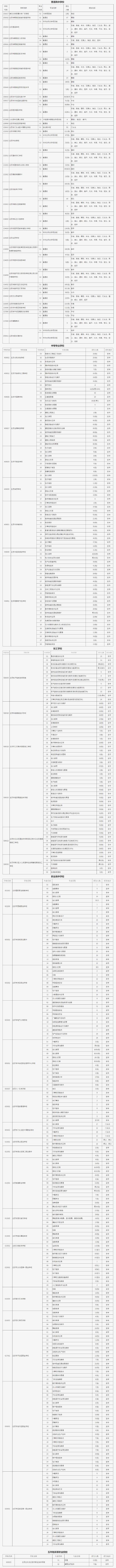 参加2024年北京市中招志愿征集录取的学校名单