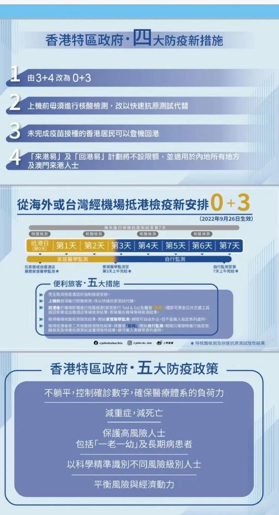 图源:香港政府新闻网
