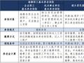 关于社保新司法解释的意义 灵活就业调研提供了一些视角