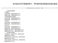 吉林省2026年高考分数线公布