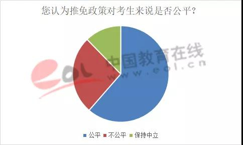 数据来源：中国教育在线