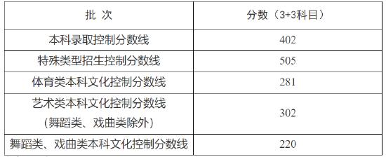 “上海教育考试院”微信公号 图