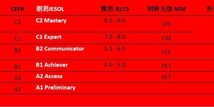 贝乐英语与朗思测评达成官方合作 以测促学 又添助力 手机新浪网