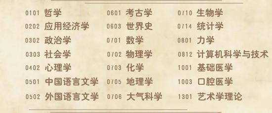 被评为A+类一级学科名单