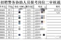 清华女博士报考长沙岳麓区协警?还有研究生、本科生