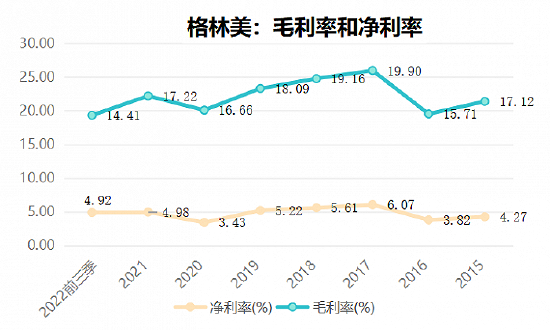 数据来源：choice，统计与制图：尹靖霏