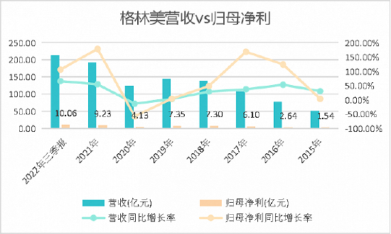 数据来源：choice，统计与制图：尹靖霏