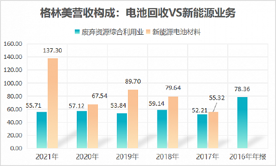 数据来源：choice，统计与制图：尹靖霏