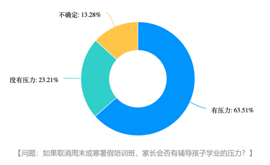 图源：南都教育联盟调研