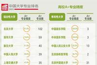 2021软科中国大学专业排名发布 双一流高校优势明显