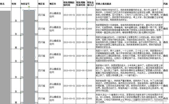 [图片来源：中国儿童少年基金会]