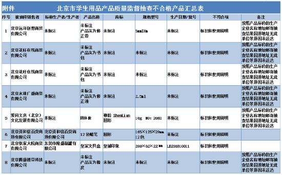 来源丨北京市市场监督管理局网站
