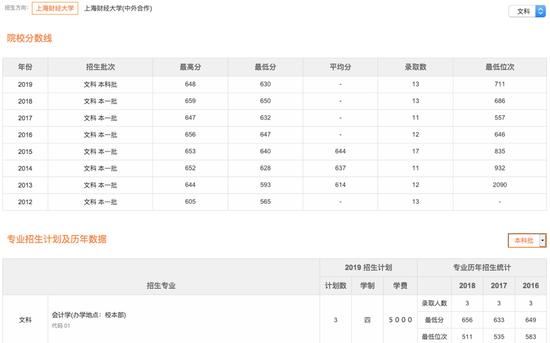 分数线/位次查询