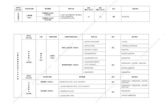 北京体育大学2024年硕士研究生招生考试考生进入复试的初试成绩基本要求。图/北京体育大学