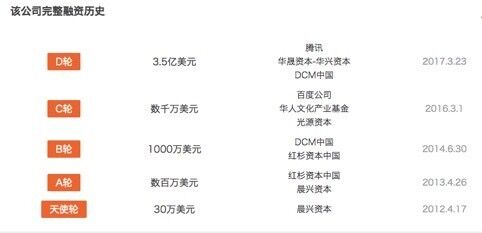  数据来自IT桔子
