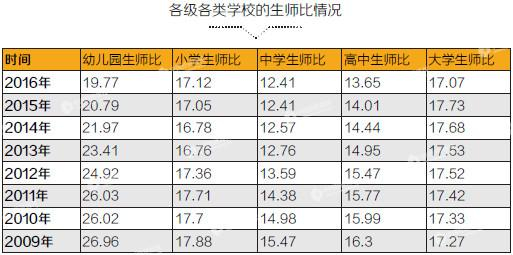 数据来源：教育部 新华社 编辑制表：《中国经济周刊》采制中心