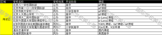 （点击图片 查看原图 更多名校即将加盟）